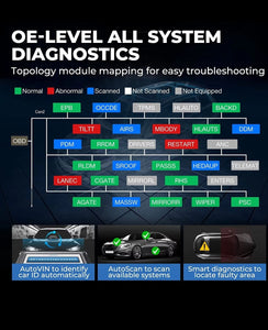 TOPDON Phoenix Plus All System Car Diagnostic OBD2 Scanner Tool ECU Coding  ADAS Topology